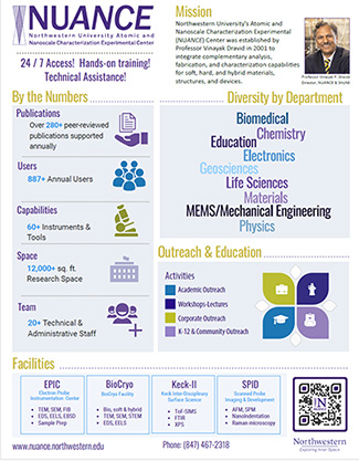 NUANCE Fact Sheet